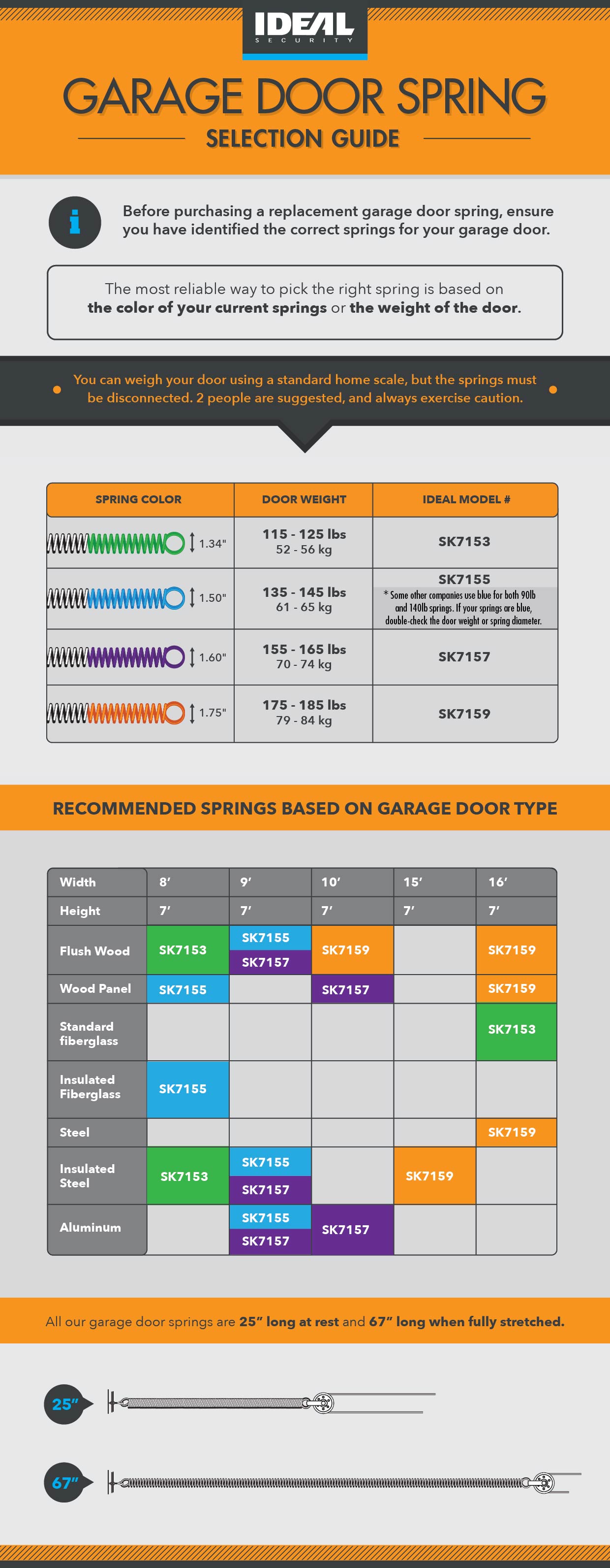 Unique Garage Door Spring Gauge Chart for Living room